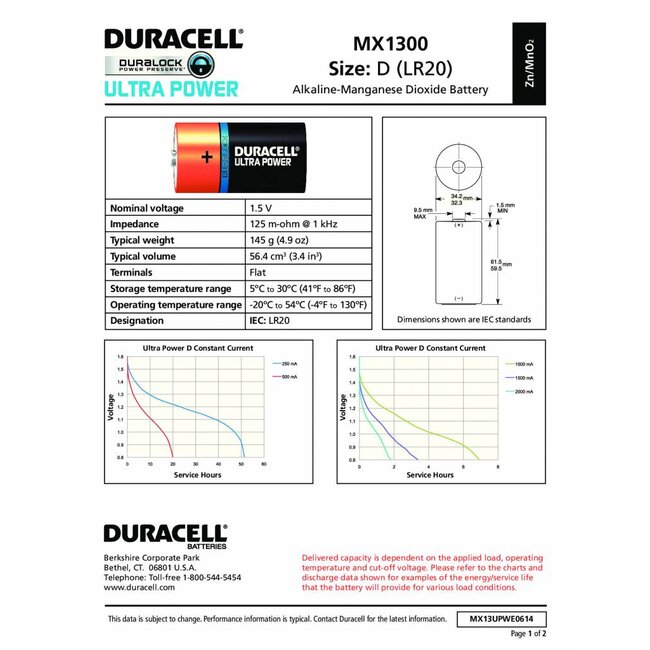 Duracell Batterij Plus Power D/LR20 blister 2