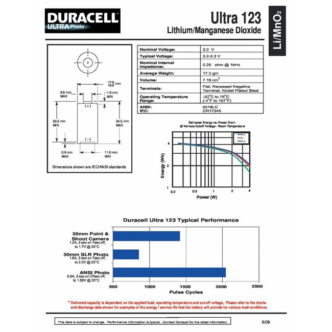 Duracell Batterij 3 volt CR123 blister 1