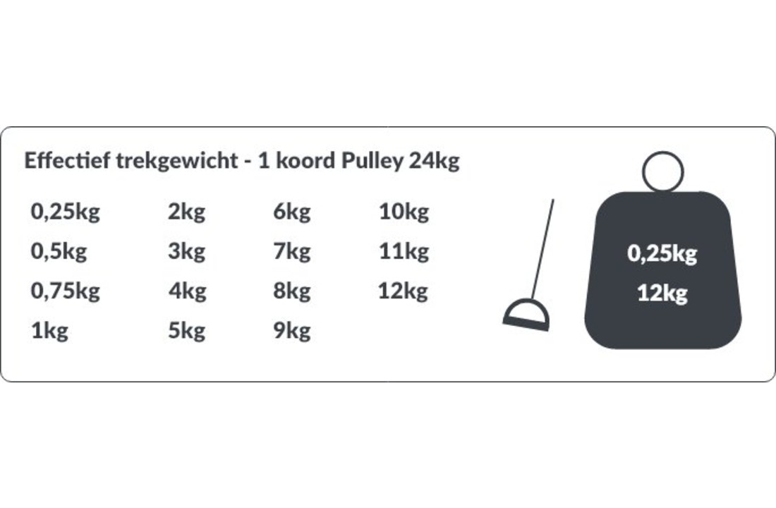 Proline Multifunctional Pulley 24kg statiefmodel