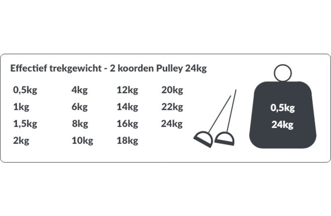 Proline Multifunctional Pulley 24kg statiefmodel
