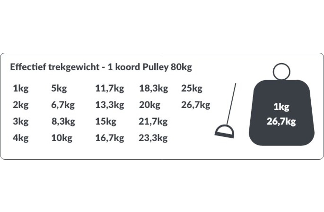 Proline Pulley Explosive, statief