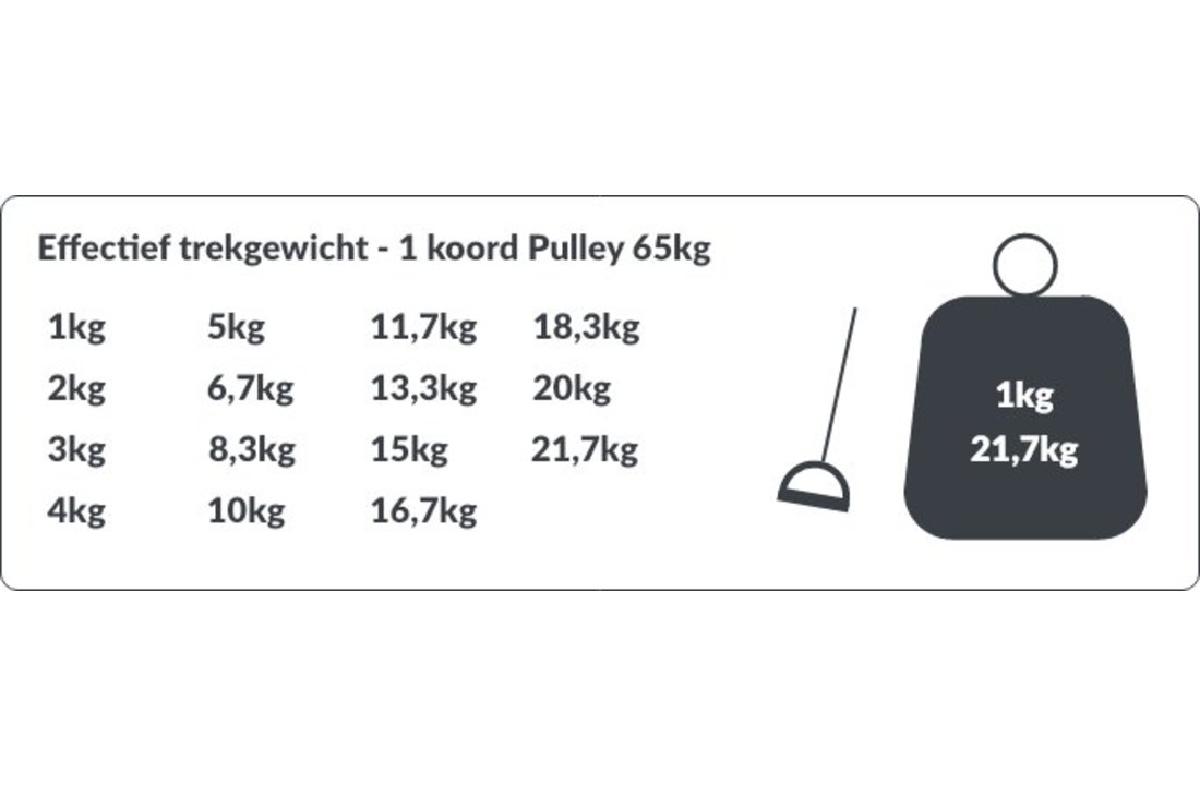 Proline NG Pulley Explosive, statief