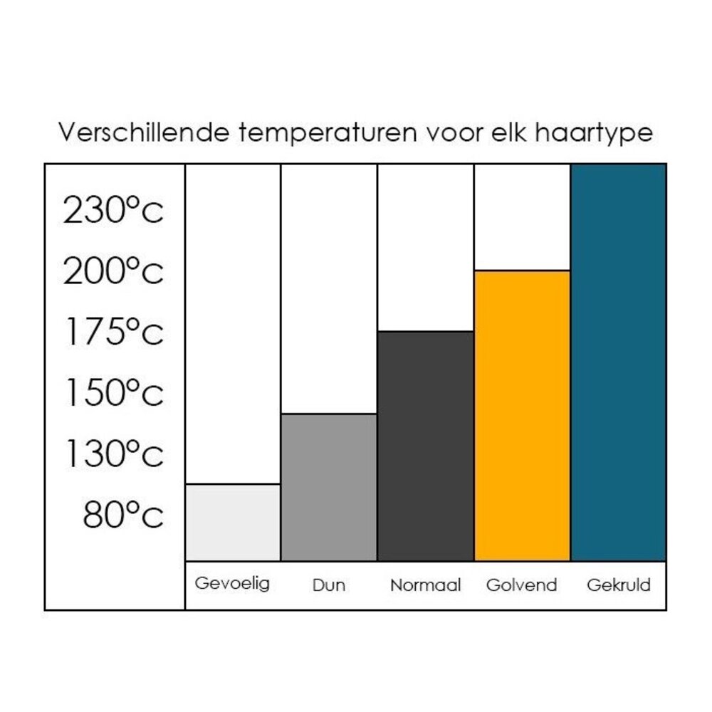 Ultron  IRAI Ergonomische Titanium Stijltang 1