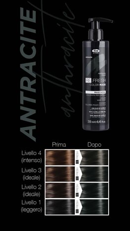 Re.Fresh Color Mask 250ml - ANTRACITE