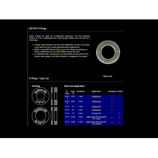 Beiter BEITER O-RINGS STABILIZER PARTS 5/16 X 1 MM