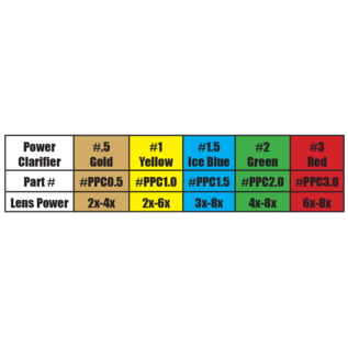 Specialty Archery SPECIALTY ARCHERY PODIUM PEEP CLARIFIER