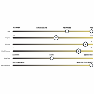 RamRods RamRods Stabilizer Vektor 2