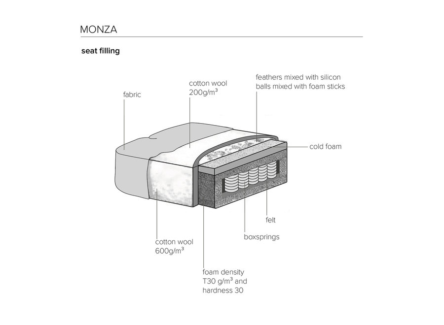 Canapé modulable 'Monza' - Zena Crème