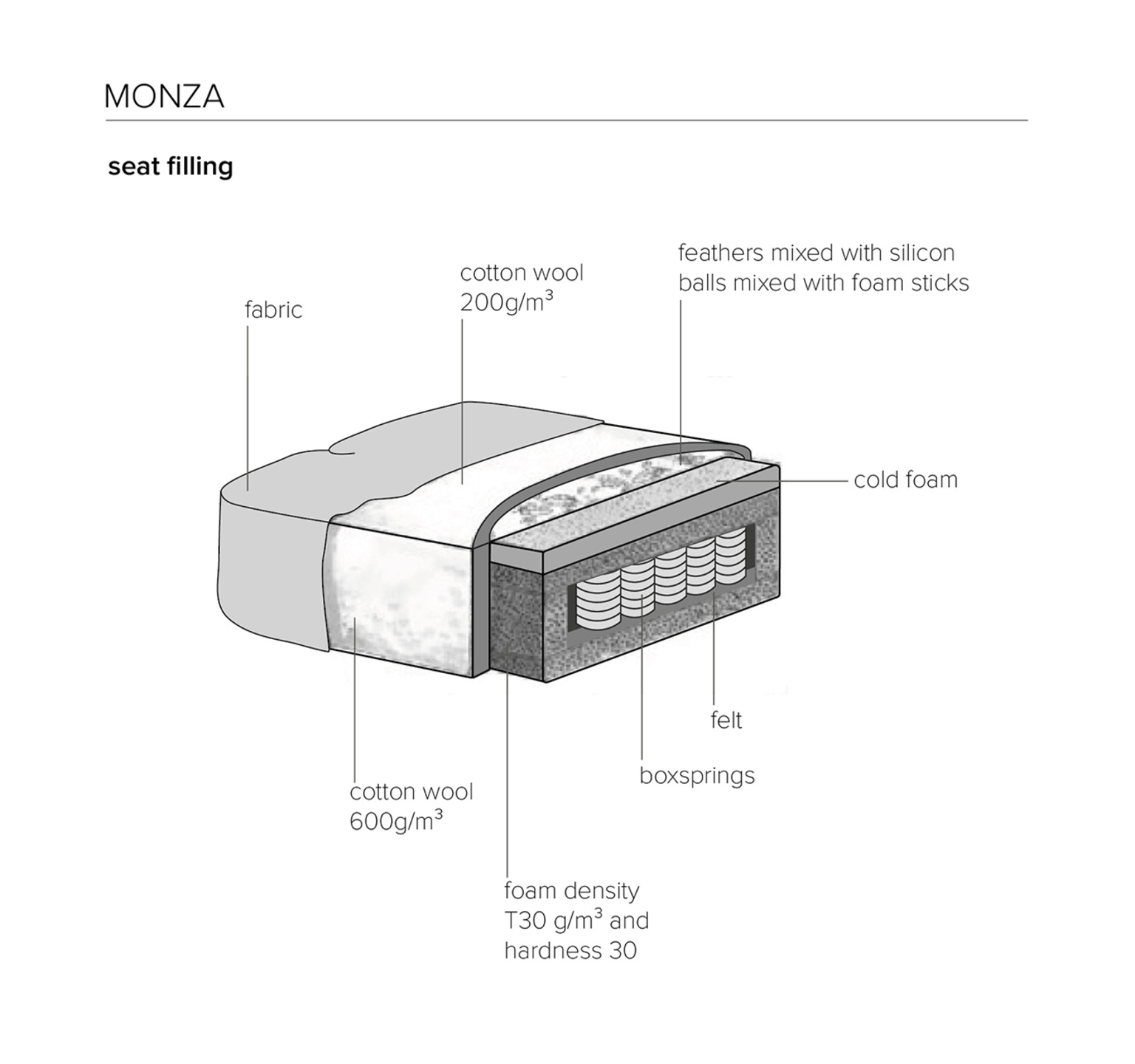 Modular sofa 'Monza' - Zena Fabric Cream - Wilhelmina Designs