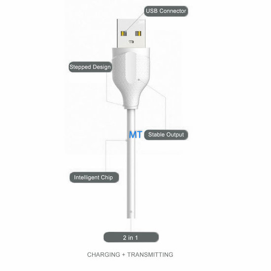 GREEN ON Fast USB C Cable LS371 1M