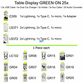 GREEN ON TABLE DISPLAY 25X ITEMS /USB CABLE/DUAL CAR CHARGER/HOLDER/AUX CABLE/AUDIO CONVERTER