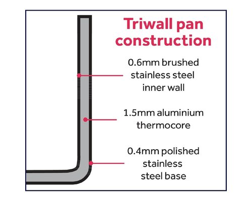 M&T Mini saucpan 8,5 cm copper / stainless steel