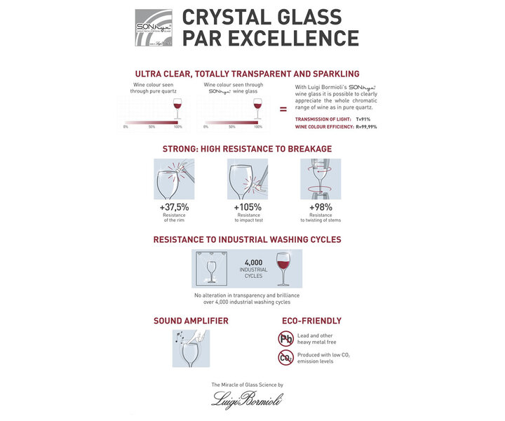 LUIGI BORMIOLI  Gin & Tonic  glass  80 cl " Backdoor '20s "