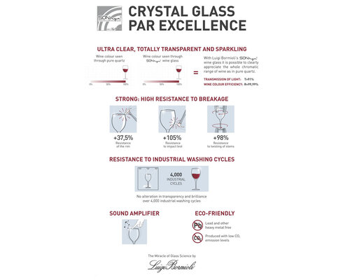 LUIGI BORMIOLI  Hemingway glas 25 cl " Backdoor '20s "