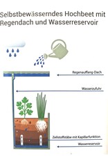 Hochbeet Metall grün mit Dach und Bewässerungssystem 2784-02