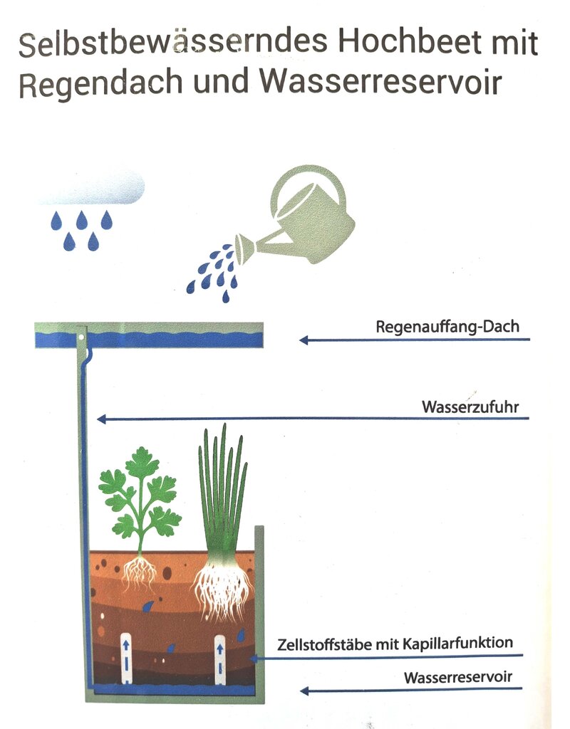 Hochbeet Metall grün mit Dach und Bewässerungssystem 2784-02