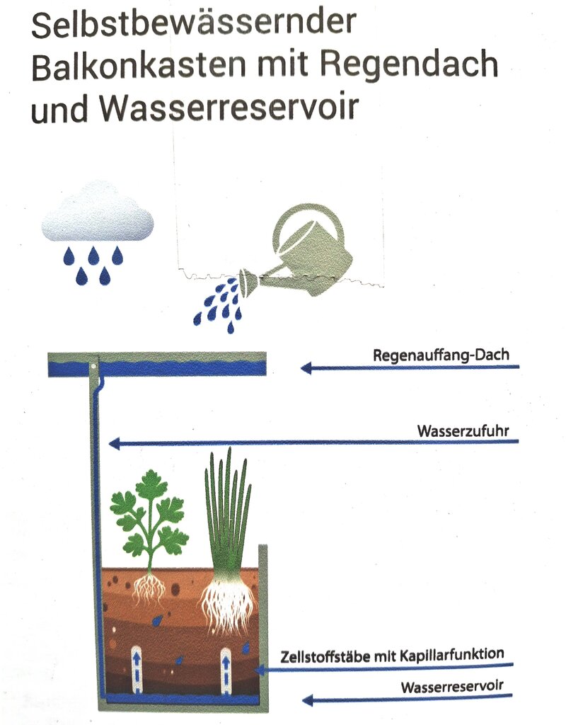 Hochbeet Metall grün für Balkon mit Dach und Bewässerungssystem 2802-02