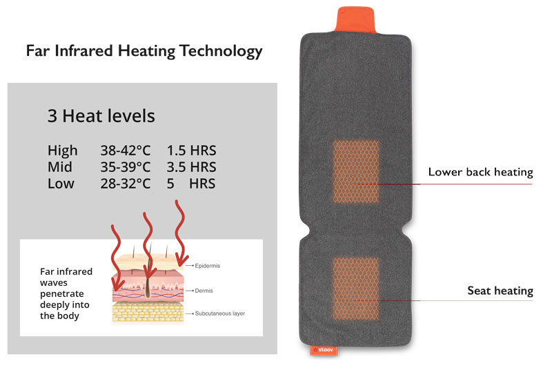 Heating pad Stoov® Big Hug XL up to 5 hours infrared heat 42 °C