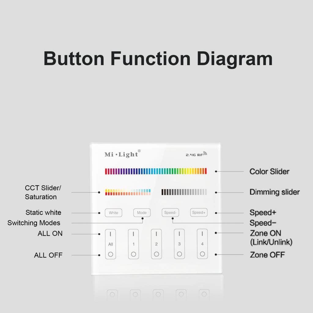 Mi·Light MiLight RGB+ DualWhite (RGB+CT) Touch Wandbediening Opbouw, 4-zones, RF, 2xAAA