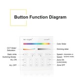 Mi·Light MiLight RGB+ DualWhite (RGB+CT) Touch Inbouw wandbediening, 4-zones, RF, 220V