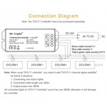 Mi·Light IP68 Zwembad LED onderwaterlamp 12W Kleur+Dual Wit RGB+CCT 24V