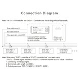 Mi·Light 5W RGB+CCT 24V LED Grondspot  IP68 | SYS-RD1