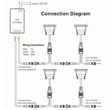 Mi·Light Miboxer 3W Dual White Mini LED spotje.  Waterdicht IP66, 12Volt, Ø 42mm