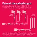 INNR INNR 5m verlengkabel voor spots en strip uit set OSL 130C, OSL 132C, OFL 120C, OFL 140C,  OPL130C