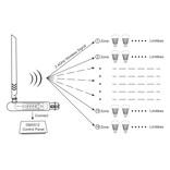 Mi·Light Mi-Light DMX 512  Antenne RF 2.4GHZ voor Miboxer Lampen/Ledcontrollers