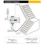 Dynamische trapverlichting controller | Max 16 tredes | 12/24V