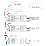 Mi·Light Miboxer D5-T 5-kanaals DMX512 & RDM Decoder (DIN RAIL)