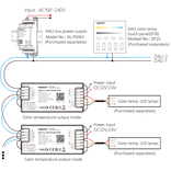 Mi·Light MiBoxer DL2 – DALI-2 LED Controller 3-in-1 DT8 Single Color/Dual Channel Single Color / Dual White Dali Controller 2x10 Ampère