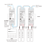 Mi·Light MiBoxer DL2-T – DIN-Rail DALI-2 3in1 LED Controller met CCT-, Single Color- en 2-Kanaals Uitgang (DT8)