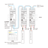Mi·Light MiBoxer DL2-T – DIN-Rail DALI-2 3in1 LED Controller met CCT-, Single Color- en 2-Kanaals Uitgang (DT8)