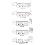 Mi·Light MiBoxer MLZ5  Matter over Thread + RF 2.4G Enkelkeur/DualWhite/RGB/RGBW/RGBCCT–LED Controller (5-in-1) | 12V-48V 15A