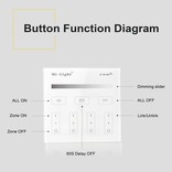 Mi·Light ACTIE! Mi-Light Inbouw RF Touch Dimmer Paneel 4-kanaals, Witte Verlichting 220V