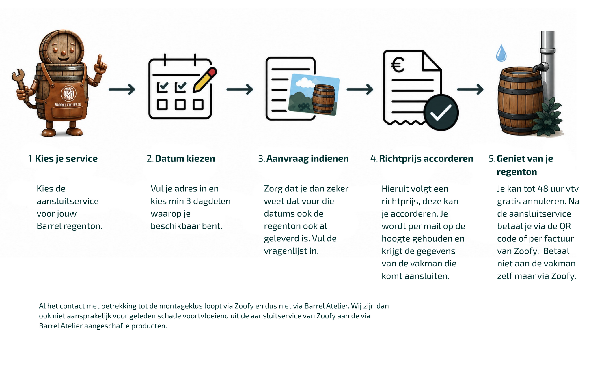 Barrel Aansluitservice