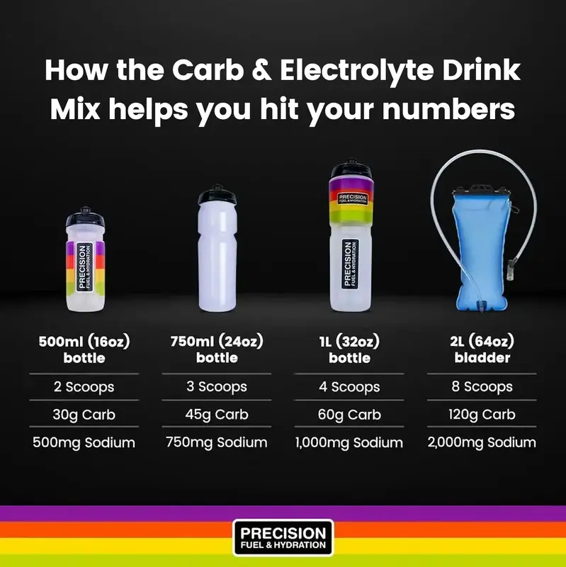 Precision Fuel Precision Fuel Carb & Electrolyte Drink Mix