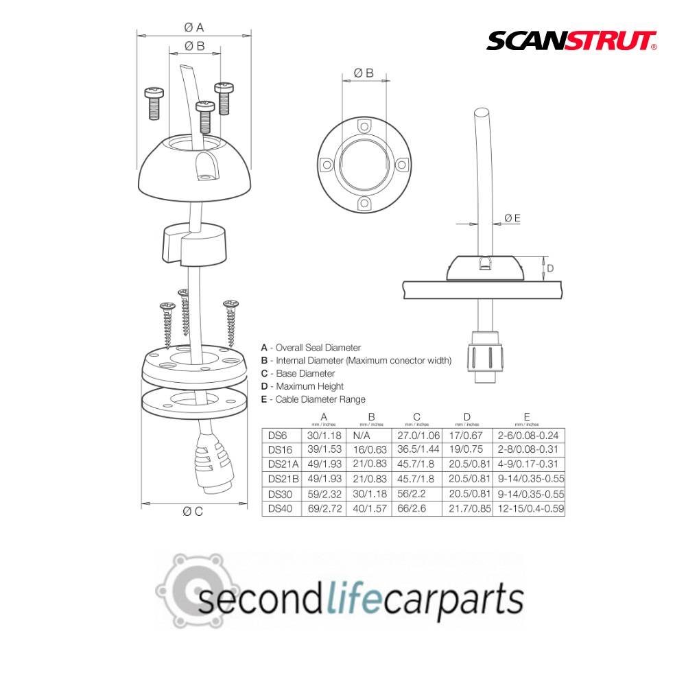 Scanstrut Kunststof doorvoer voor kabel 2-6mm ds6-p