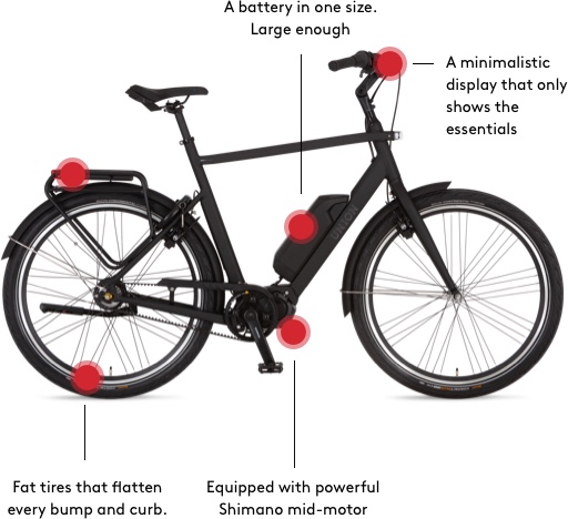 A battery in one size. Large enough. A minimalistic display that only shows the essentials. Equipped with powerful Shimano mid-motor. Fat tires that flatten every bump and curb. Integrated lights without cables or hassle.