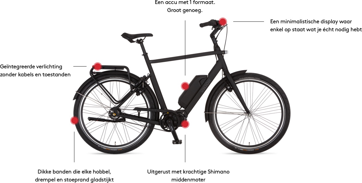 Een accu met 1 formaat. Een minimalistische display waar enkel op staat wat je écht nodig hebt. Uitgerust met krachtige Shimano middenmotor. Dikke banden die elke hobbel, drempel en stoeprand gladstrijkt. Geïntegreerde verlichting zonder kabels en toestanden.