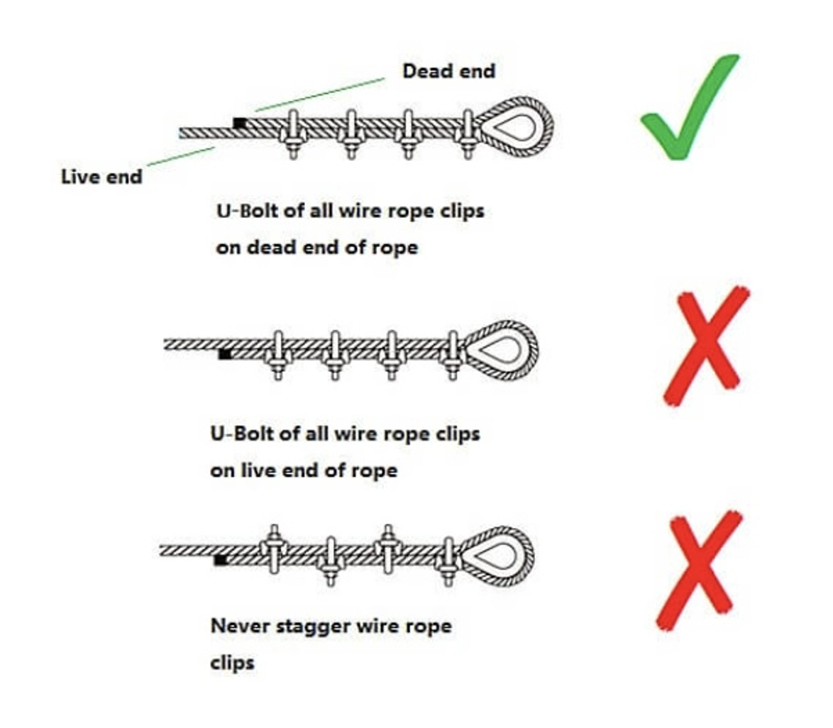 Veilig monteren staaldraadklem
