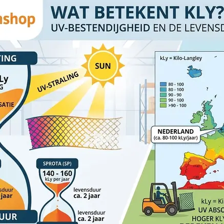 Over UV belasting van netten
