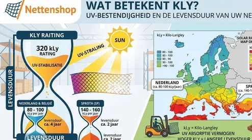 Over UV belasting van netten