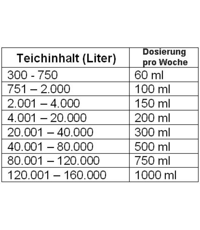Microbelift Suprt start