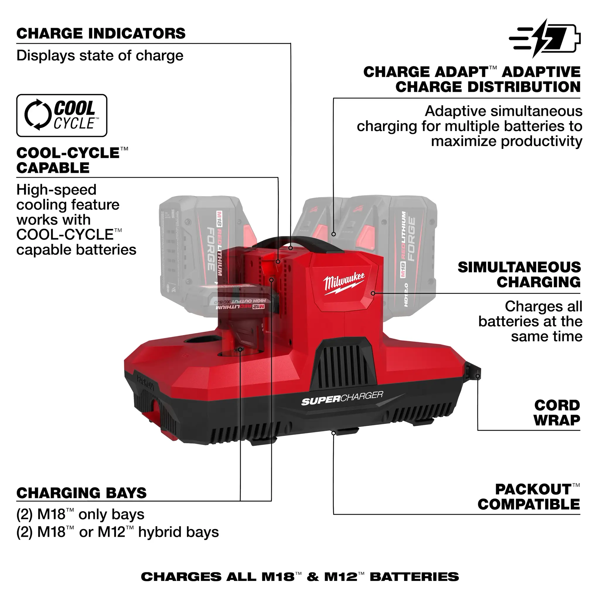 MILWAUKEE M12-18 MBPSC4 PACKOUT Multibay Superlader