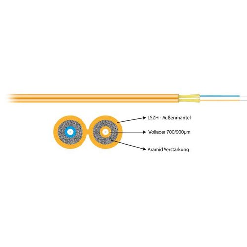 I-V(ZN)H 2x1G 62.5/125µOM1 orange OM1-Faser, 2.9x5.8 mm ZIPCORD