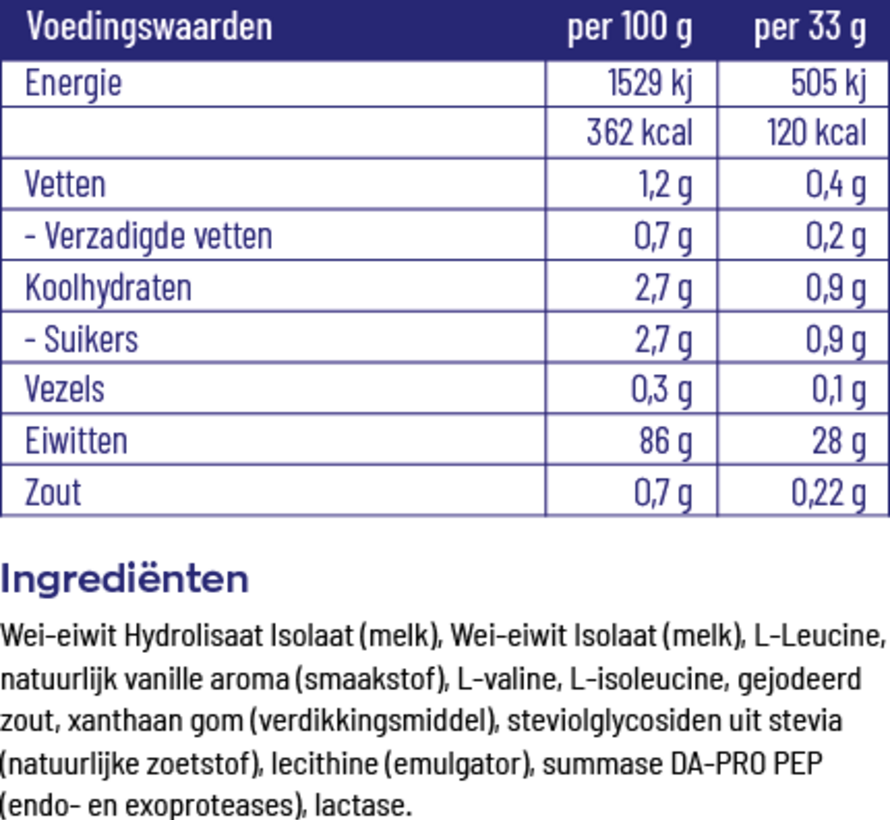 Vitakruid Elite Whey Protein Hydrolysate Isolate chocolade 990 gram