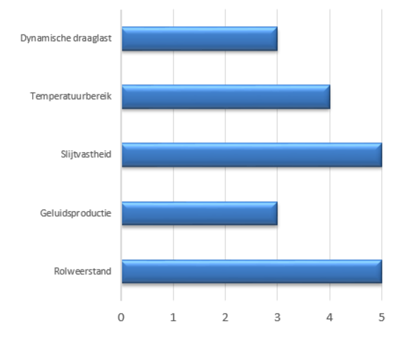 overzicht wieleigenschappen