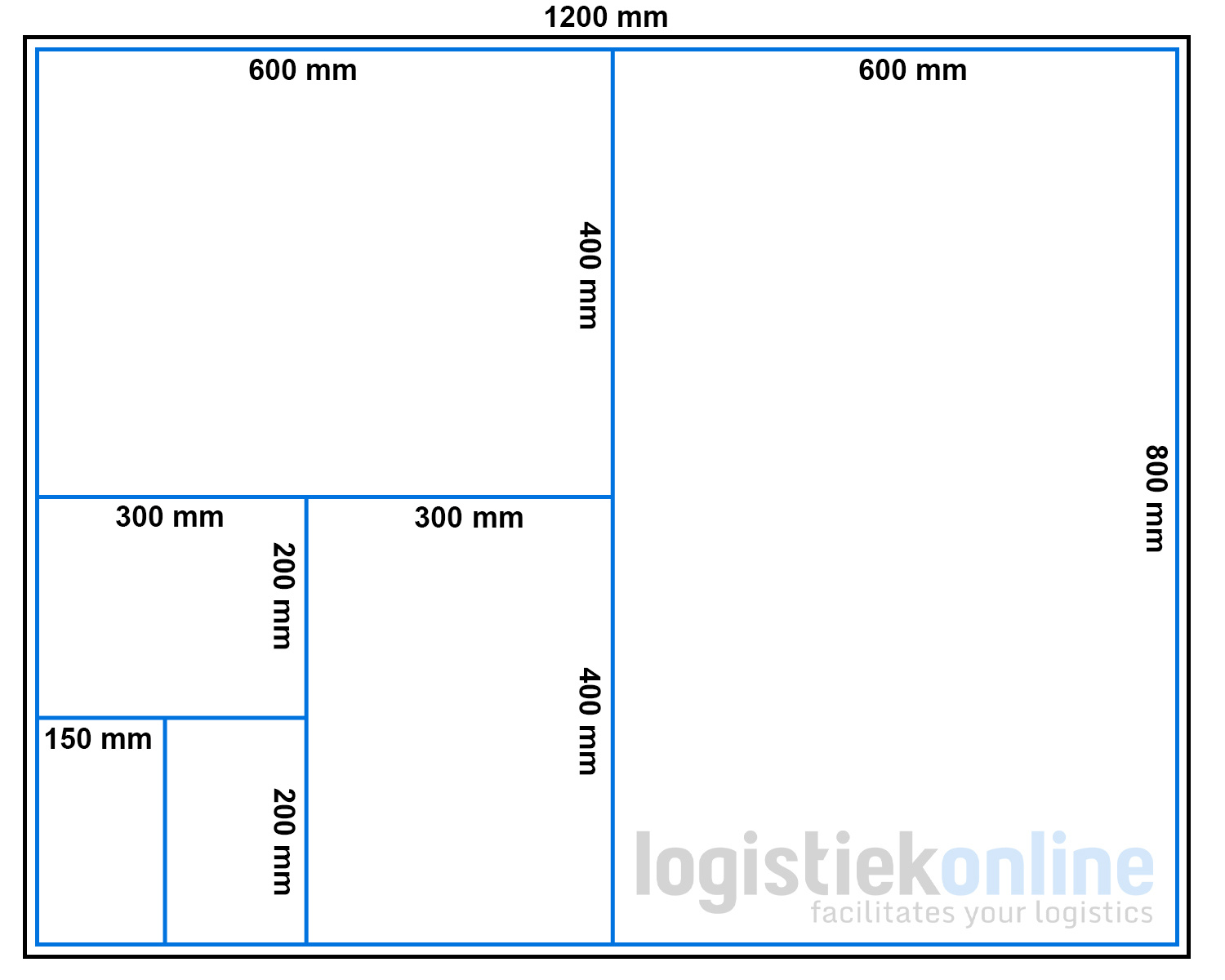 Afmetingen europallet